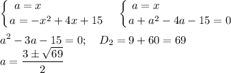 \displaystyle \left \{ {{a=x\qquad \qquad \quad } \atop {a=-x^2+4x+15}} \right. \quad \left \{ {{a=x\qquad \qquad \qquad } \atop {a+a^2-4a-15=0}} \right. \\\\a^2-3a-15=0;\quad D_2=9+60=69\\a=\dfrac{3\pm \sqrt{69}}2