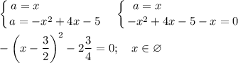 \displaystyle \left \{ {{a=x\qquad \qquad \quad } \atop {a=-x^2+4x-5}} \right. \quad \left \{ {{a=x\qquad \qquad \qquad } \atop {-x^2+4x-5-x=0}} \right. \\\\-\left( x-\dfrac32 \right) ^2-2\dfrac34 =0;\quad x\in \varnothing