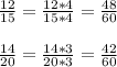 \frac{12}{15} = \frac{12*4}{15*4} = \frac{48}{60} \\ \\ &#10; \frac{14}{20} = \frac{14*3}{20*3} = \frac{42}{60}