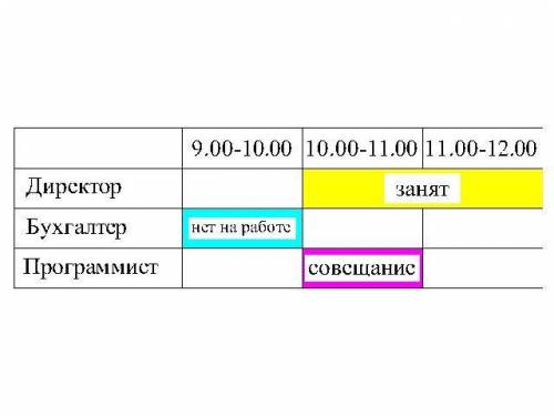 Татьяна должна обсудить нлвую идею с директором,бухгалтером и программистом с каждым обсуждение длит