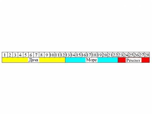 Денис евгеньевич планирует отпуск с 1по 28 августа.он хочет за шесть дней и десять сделать ремонт кв
