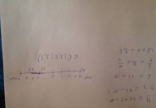 Решите неравенство и изобразите множество его решений на координатной прямой: 9 < 4x+3 < 17