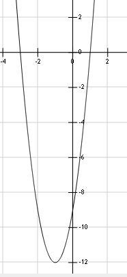 1.постройте график функции y=3x^2+6x-9 с графика определите: 1.значение функции при x= -2: 0: 1 2. з