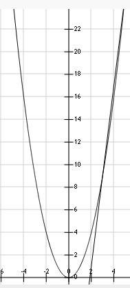 Дано уравнение x^2−8x+15=0. перепиши данное уравнение в виде, для которого имеется алгоритм решения