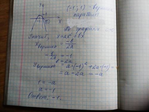 Найдите значения а по графику функции y=ax^2+bx+c решить должно получится -1 ! ​