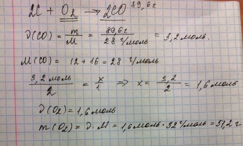 Какая масса кислорода потребуется для получения 89,6 о угарного газа co. c+o2=co