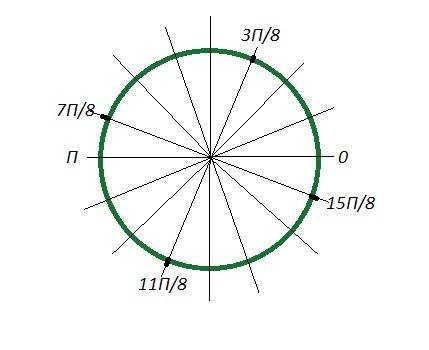 Нужно решить и найти точки на единичной окружности. , ! sin^3x*cosx-cos^3x*sinx=0.25