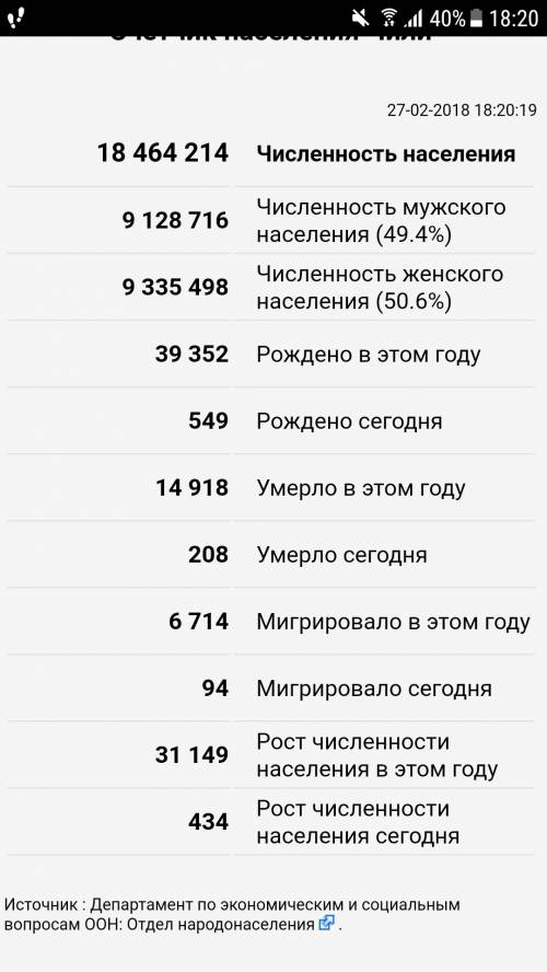 Половой состав населения страны чили в %