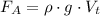 $F_A=\rho\cdot{g}\cdot{V_t}$