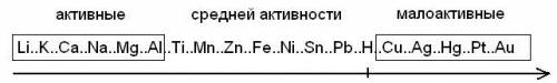 Какой металл не вытесняет водород из разбавленной серной кислоты магний железо хром ртуть.