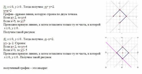 Начертите график |x|+|y|=2 с объяснением, .