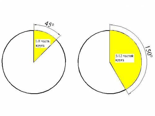 Найдите площадь кругового сегмента ксли радиус круга равен 5 см,а градусная мера дуги сегмента равна