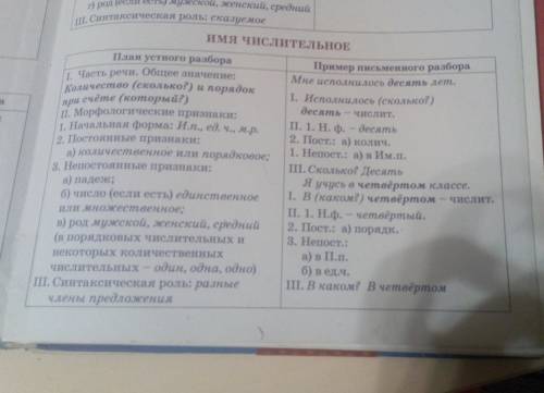 Морфологический разбор числительного 1.у одной третьего населения 2.о пятидесяти двух книгах 3.двадц