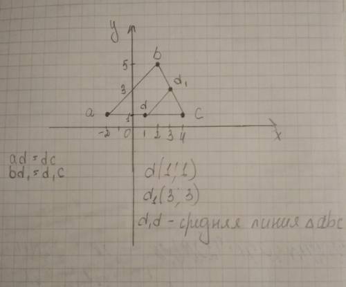 Решить! даны точки a(-2; 1) b(2; 5) c(4; 1)составьте уравнение средней линии треугольника abc, котор