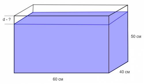 Ваквариум длина которого 60 см.ширина 40 см.высота 50 см.налили 108 000 см3.воды.на сколько см урове