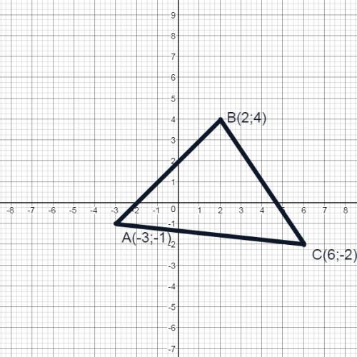 N1175. на координатной плоскости постройте: 1)треугольник по его вершинам: а(-3; -1); в(2; 4) и с(6;