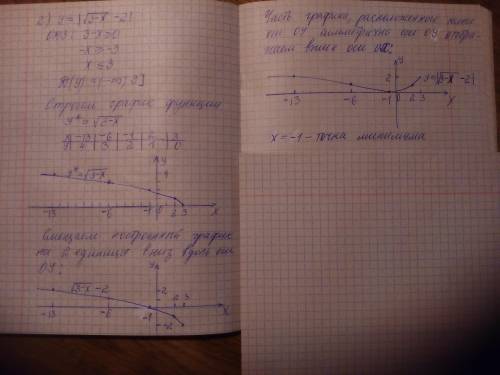 Найдите точки минимума и максимума, построив график функции у= |√3-х -2|