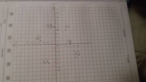 На координатной плоскости отметьте точки b (1; 4); c (- 5; 2) ; d(-2; -5) ; e(4; -3); f(0; -4); g(5;