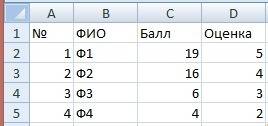 Известны результаты теста по информатике ( от 0 до 22). отметка 3 ставиться если было получено от