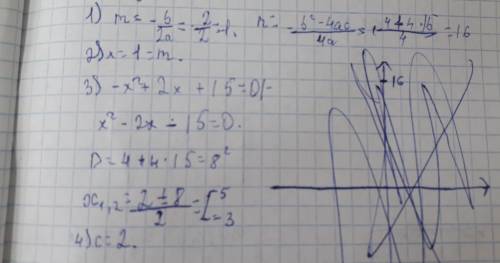 Y=-x²+2x+15 провести полное исследование функции и построить ее график