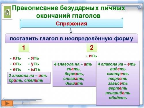 Расскажите о правописания безударных личных оканчаниях глаголов. привидите к примеры