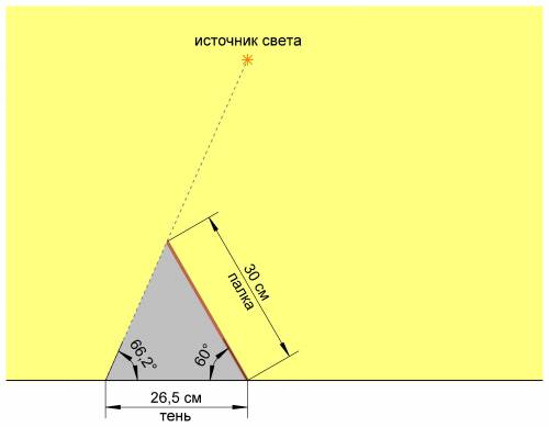 Как получить тень рразличной длины от одной и той же палки? проиллюстрируйте ответ рисунком