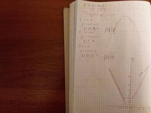 Постройте график функции, заданной формулой: y = |x-1|+|x+3|