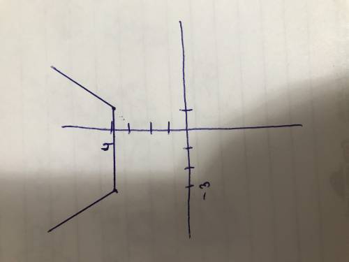 Постройте график функции, заданной формулой: y = |x-1|+|x+3|