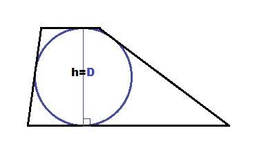 Радиус окружности вписанной в трапецию равен 16 найдите высоту этой трапеции