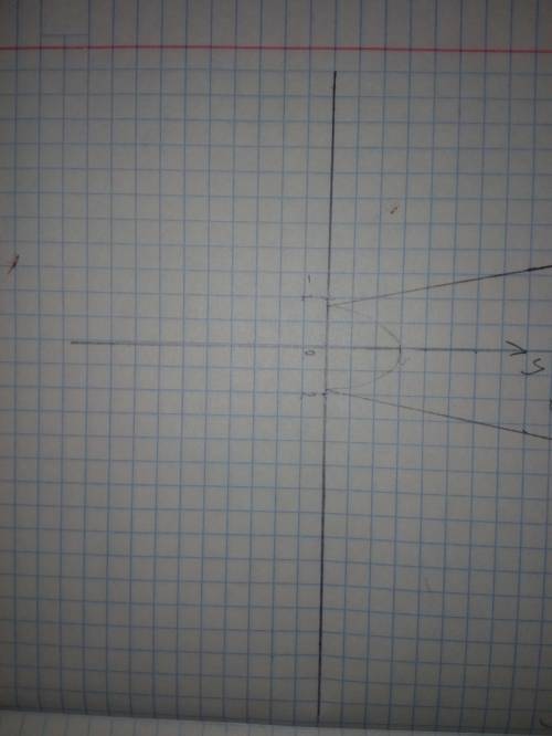 Построить график функции |x^2-3| нужно плзз