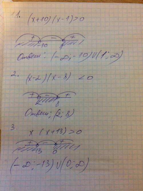 Решить интервалов примеры: (x+10)(x-1)> 0; (x-2)(x-8)< 0; x(x+13)> 0;