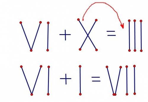 Переставьте одну спичку что бы получилось равенство vl+x=lll !