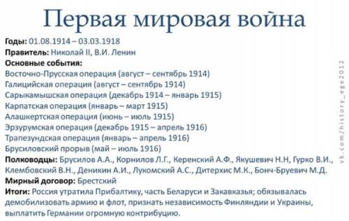 Заполните таблицу первая мировая война 1914-1918 гг. 1. дата 2.события 3.итоги