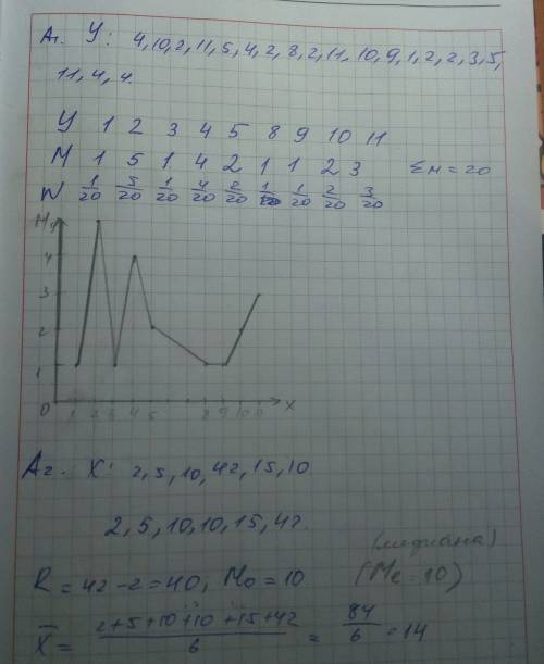 A1. случайная величина y принимала значения 4, 10, 2 ,11 ,5, 4, 2, 8, 2, 11, 10, 9, 1, 2, 2, 3, 5, 1