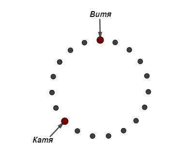 Впервом классе много детей и всех зовут по разному.все дети встали в круг.между витей и катей с одно