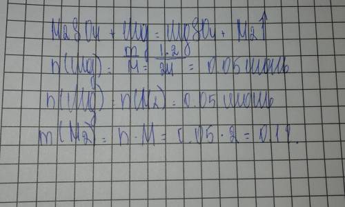 Какую массу водорода можно получить при действии серной кислоты на 1,2 г магния.