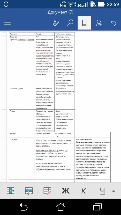 Умоляю 25 ! сравните 2 растения чтоб было описание,сравнение,измерение и