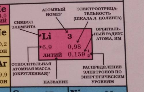 Сор па относительная атомная масса