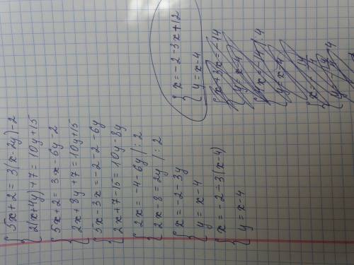 Решить систему 5х+2=3(х-2y)-2 2(x+4y)+7=10y+15 нужно