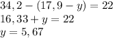 34,2-(17,9-y)=22\\&#10;16,33+y=22\\&#10;y=5,67