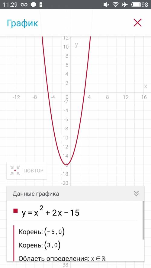 Не выполняя построении нацдите наибольшее или наименьшее значенит функции y=x^2+2x-15