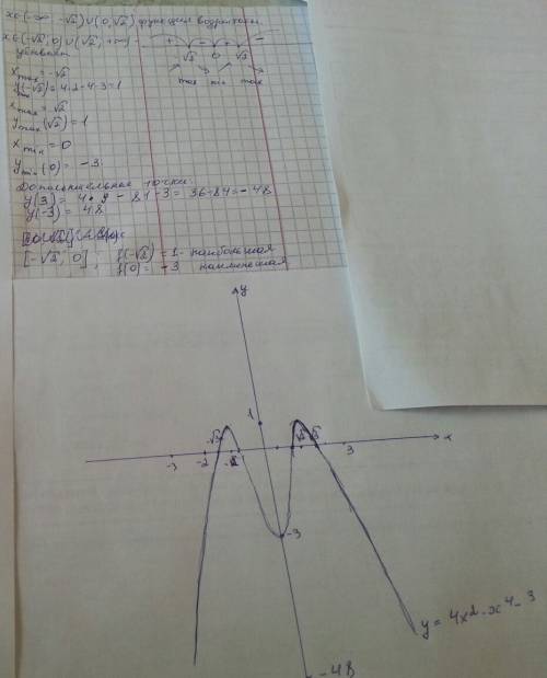 Y=4x^2-x^4-3 1)найти область определения 2)найти производную функции и ее область определения 3)найт