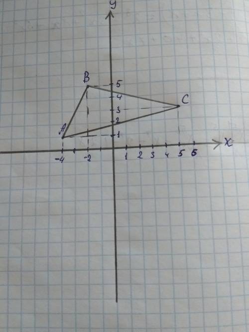 Постройте на координатной плоскости треугольника abc у которого a -4 1 b -2 и 5 с 5 и 3 постройте тр