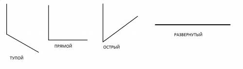 Как найти угол? треугольника, квадрата, многоугольника и тд? как различать углы? (p.s: без синусов и