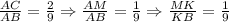 \frac{AC}{AB}=\frac{2}{9}\Rightarrow \frac{AM}{AB}=\frac{1}{9}\Rightarrow&#10;\frac{MK}{KB}=\frac{1}{9}