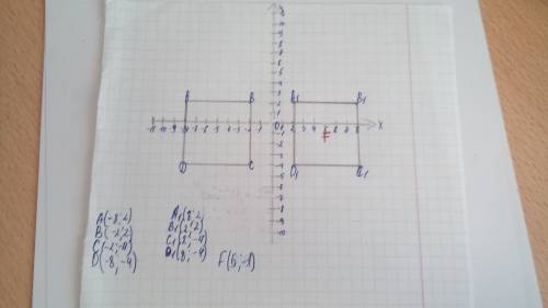 На координатной плоскости даны три вершины квадрата abcd: a(-8; 2),b(-2; 2),c(-2; -4) 1)найдите коор