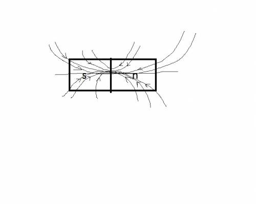 Нарисуйте несколько магнитных линий поля полосового магнита