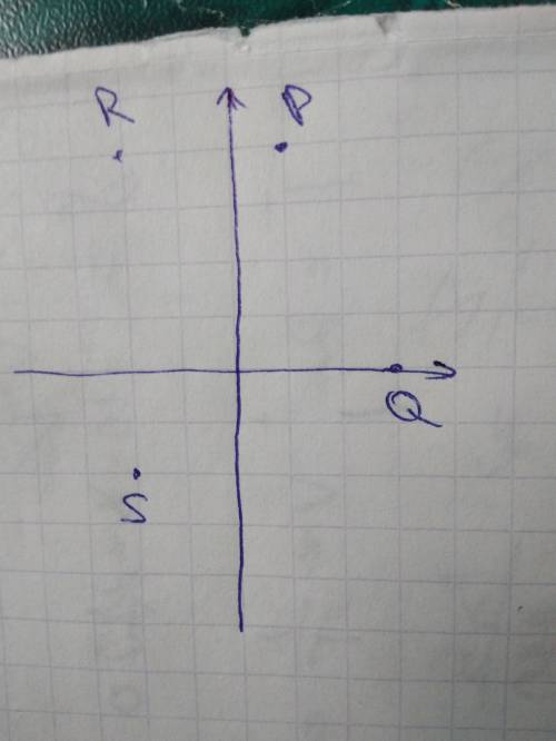 Постройте точки: р(1; 4)q(3; 0),r(-2; 4),s(-2; -2)