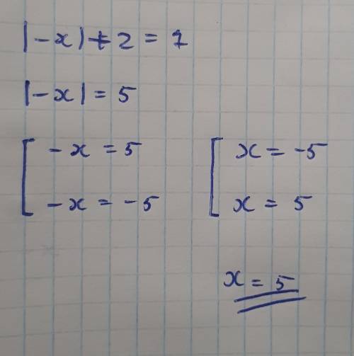 Найдите положительное решение уравнения |-x|+2=7