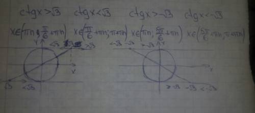 Найпростіші тригонометричні нерівності, які розв'язуються на одиничному колі. 1) ctgx> √3 2) ctg&